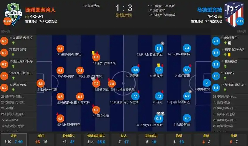 罗体：尤文经历近5年最差开局，输给萨索洛暴露出心理脆弱的问题